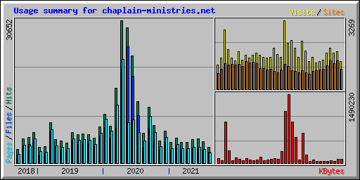 Usage summary for chaplain-ministries.net